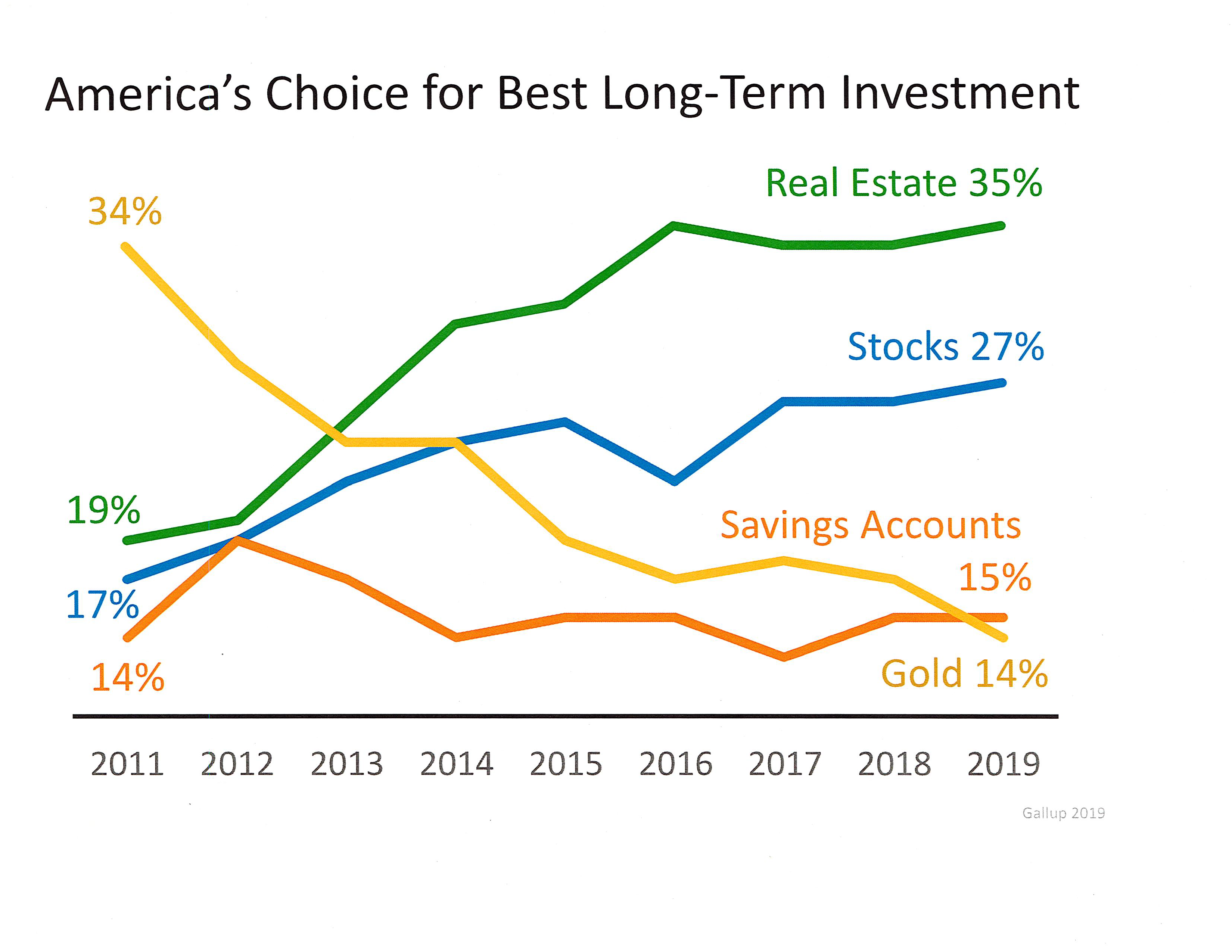 Where does Smart Money Go????